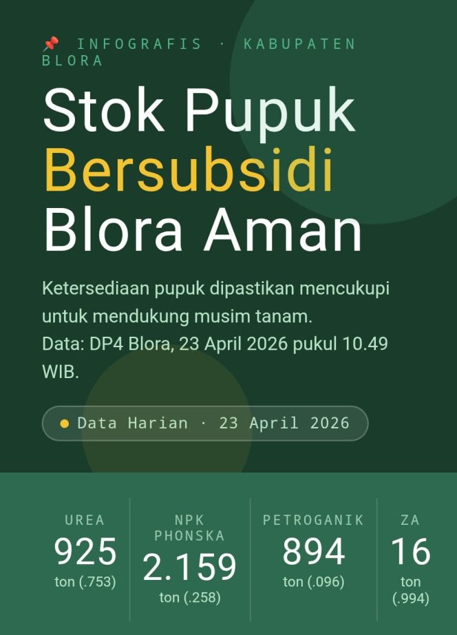 
					Stok Pupuk Bersubsidi di Blora Aman, Siap Dukung Musim Tanam ‎