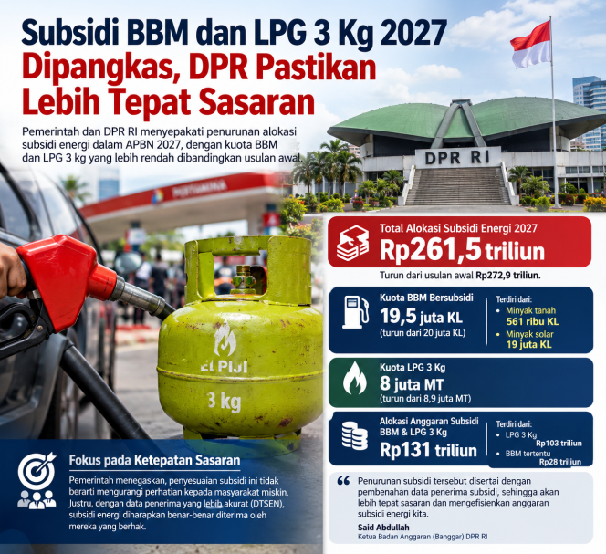 
					Subsidi Energi 2027 Dipangkas, Kuota BBM dan LPG 3 Kg Turun